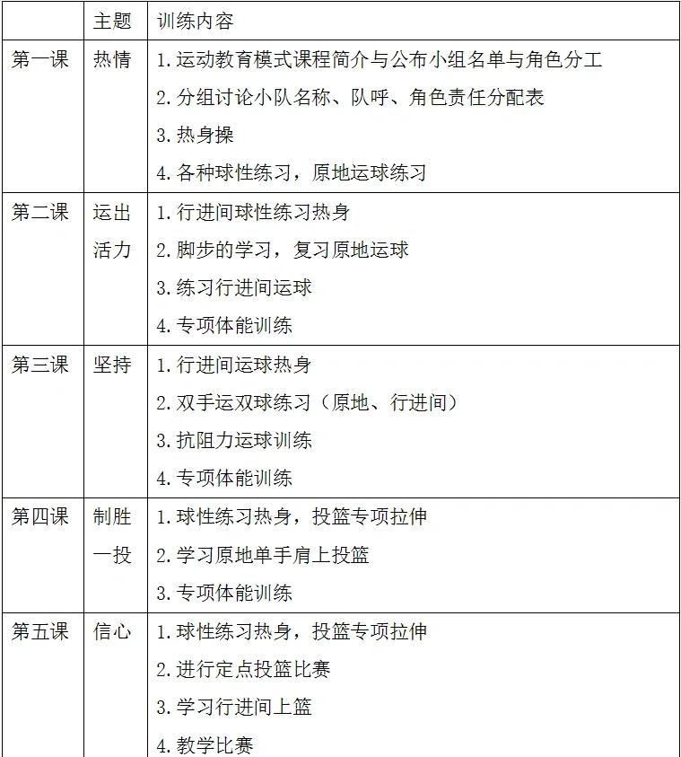 制定全年中小学篮球训练计划